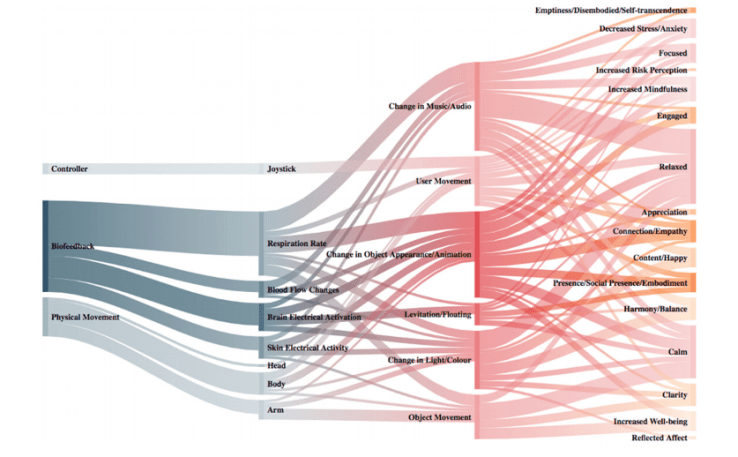 PositiveChangeInputsOutputsOutcomes